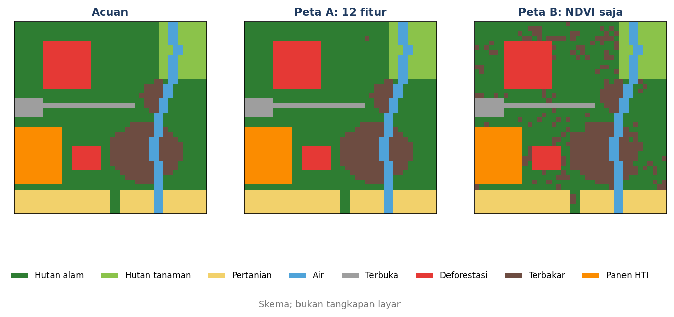 Tiga peta: acuan, hasil dengan 12 fitur, dan hasil dengan fitur NDVI saja